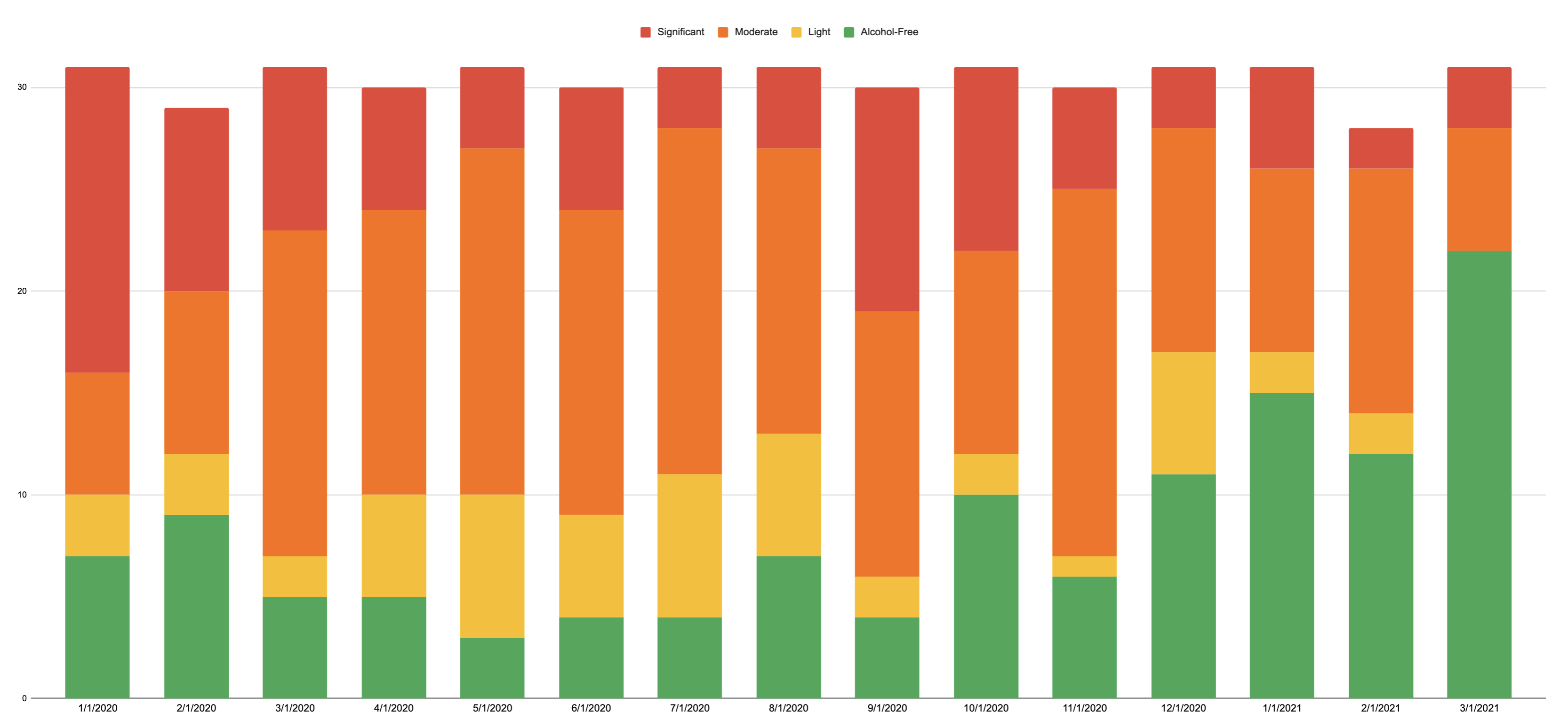 A chart of progress